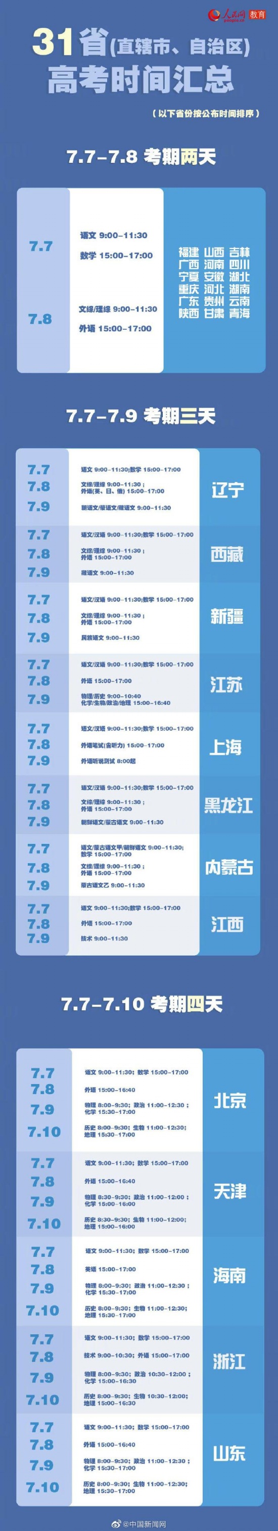 高考時間2020具體時間