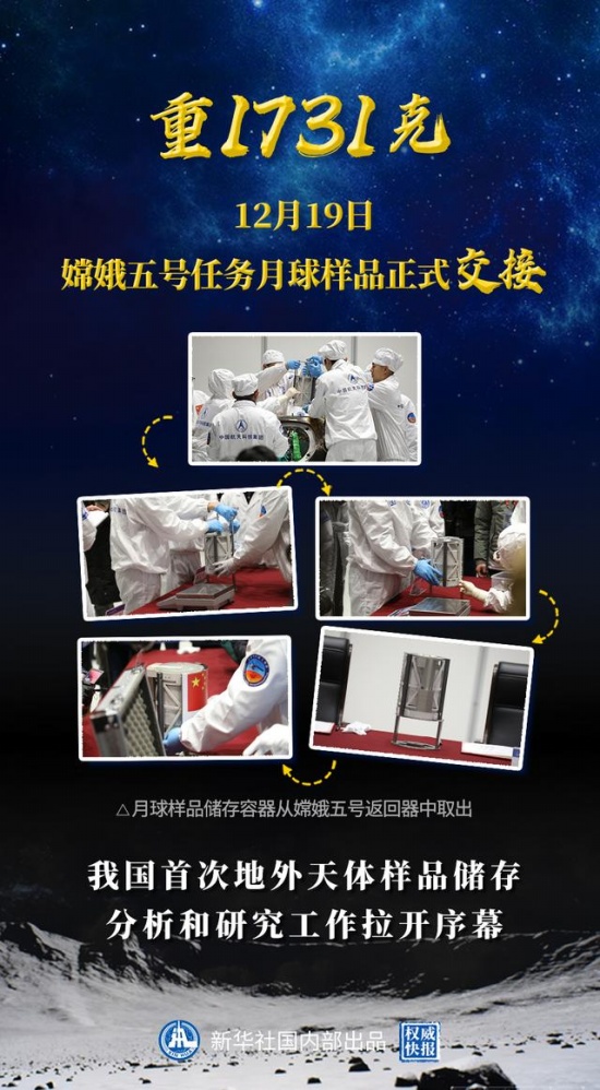 嫦娥五號任務(wù)月球樣品正式交接