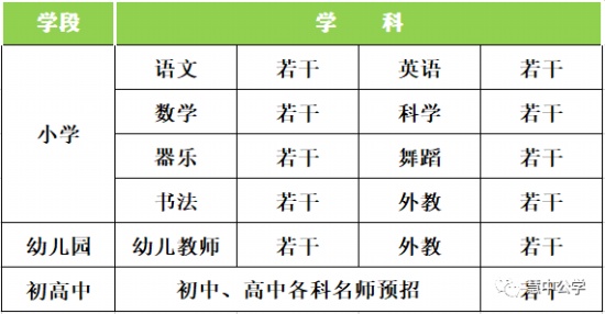 溫州三江慧中公學招聘