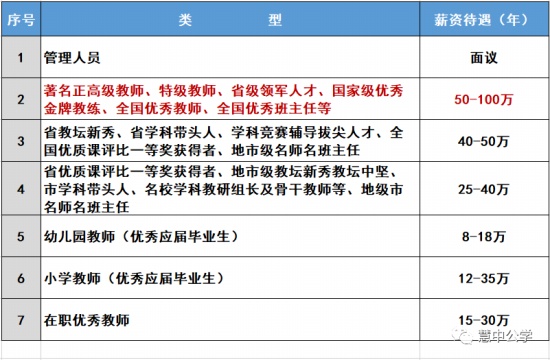 溫州三江慧中公學招聘