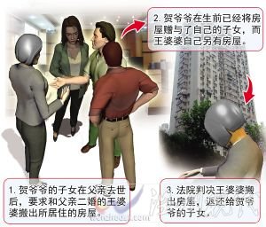 任潔 制圖
